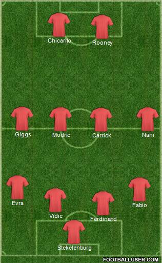 Dream Team Formation 2011