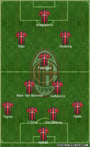 A.C. Milan Formation 2011