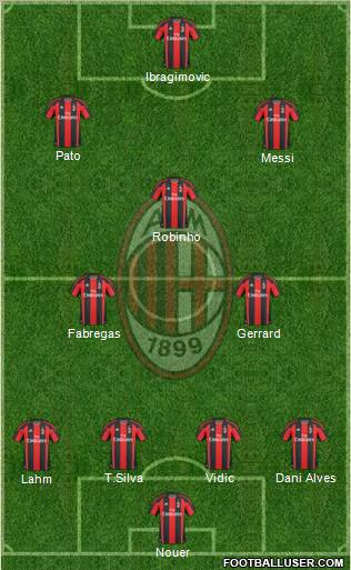 A.C. Milan Formation 2011