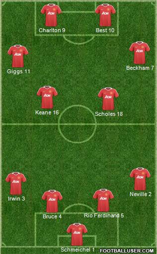 Manchester United Formation 2011