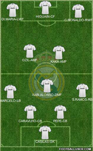 Real Madrid C.F. Formation 2011