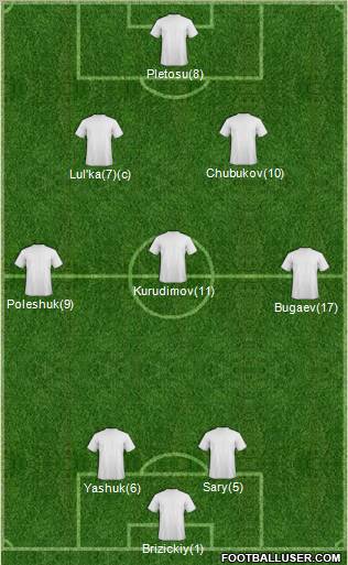 Dream Team Formation 2011