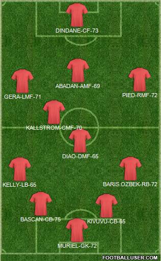 Pro Evolution Soccer Team Formation 2011