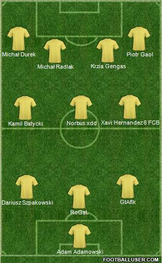 Dream Team Formation 2011