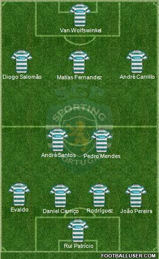 Sporting Clube de Portugal - SAD Formation 2011