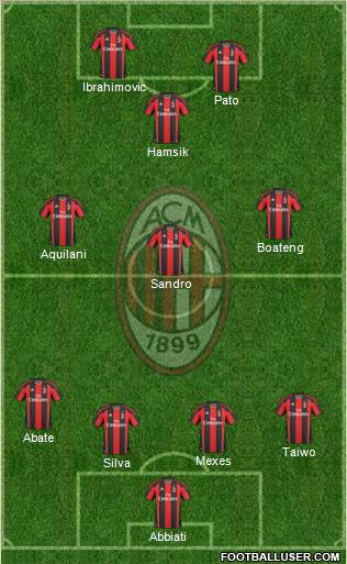 A.C. Milan Formation 2011