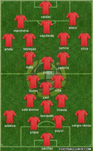 Spain Formation 2011