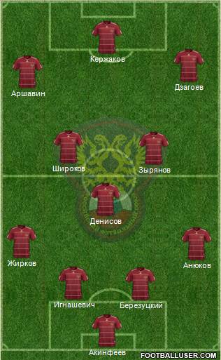 Russia Formation 2011