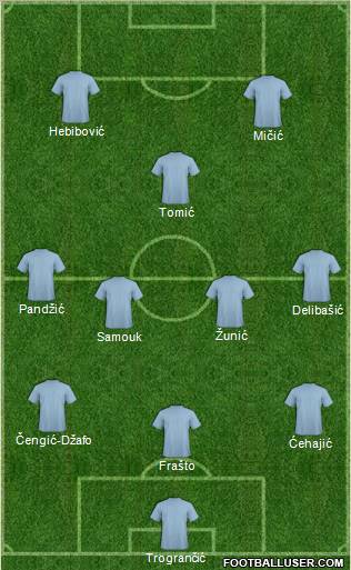 Dream Team Formation 2011