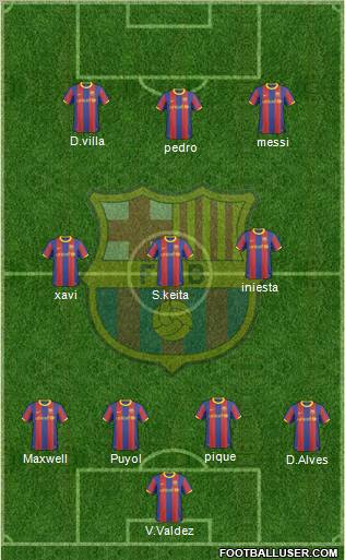 F.C. Barcelona Formation 2011