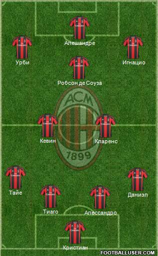 A.C. Milan Formation 2011