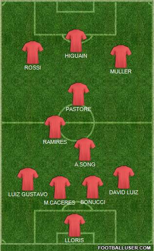 Dream Team Formation 2011