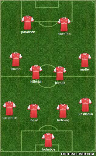 Arsenal Formation 2011