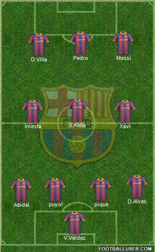 F.C. Barcelona Formation 2011