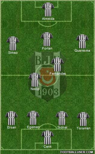 Besiktas JK Formation 2011