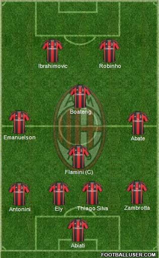 A.C. Milan Formation 2011