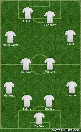 Fifa Team Formation 2011