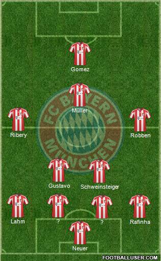 FC Bayern München Formation 2011