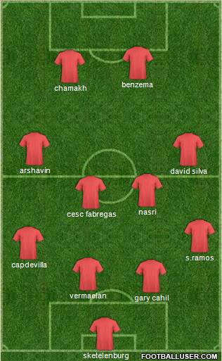 Arsenal Formation 2011