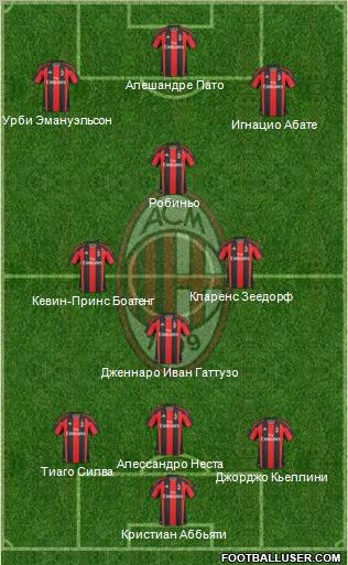 A.C. Milan Formation 2011