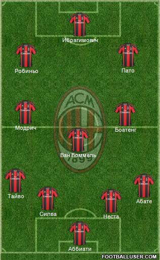 A.C. Milan Formation 2011