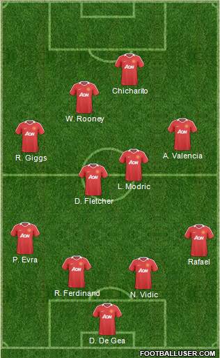 Manchester United Formation 2011