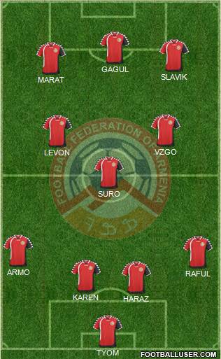 Armenia Formation 2011