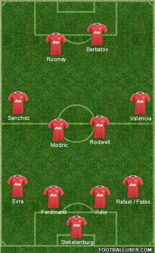 Manchester United Formation 2011