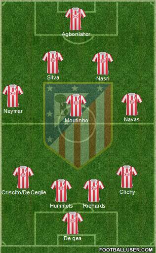 C. Atlético Madrid S.A.D. Formation 2011