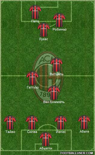 A.C. Milan Formation 2011