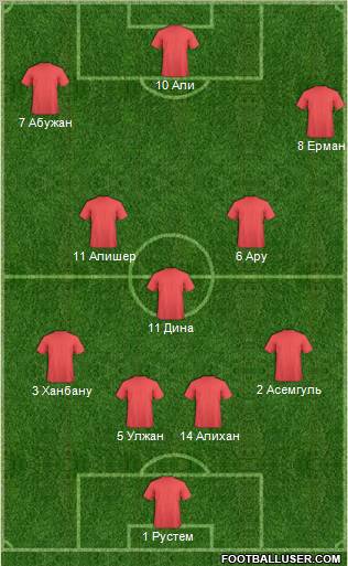 Dream Team Formation 2011