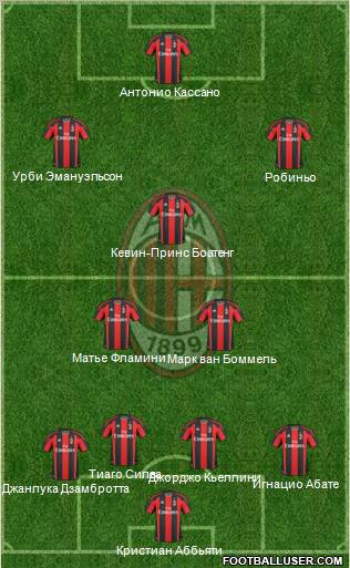 A.C. Milan Formation 2011