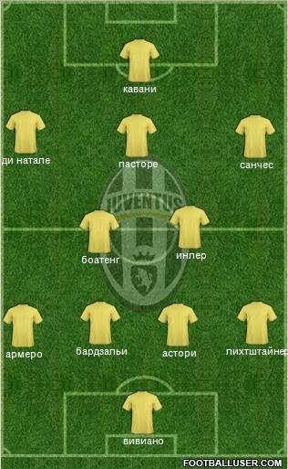 Juventus Formation 2011