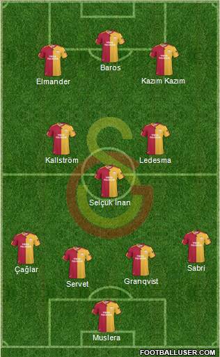 Galatasaray SK Formation 2011