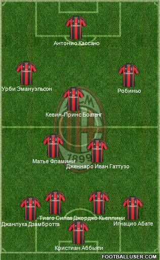 A.C. Milan Formation 2011