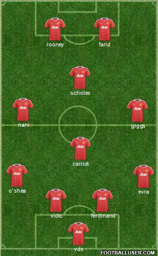 Manchester United Formation 2011