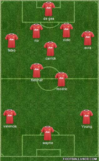 Manchester United Formation 2011
