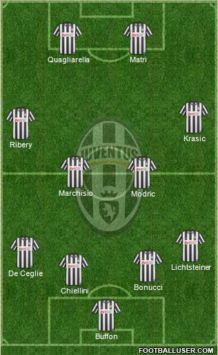 Juventus Formation 2011