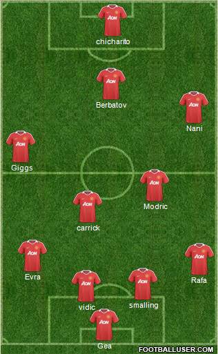 Manchester United Formation 2011