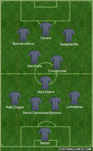 Cardiff City Formation 2011