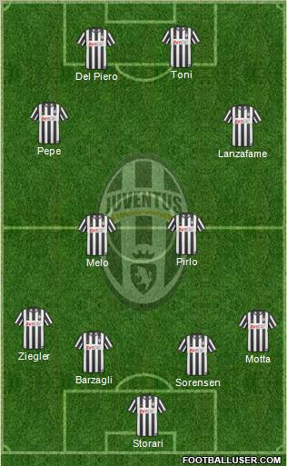 Juventus Formation 2011