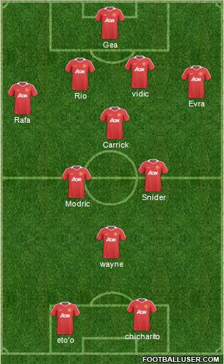 Manchester United Formation 2011