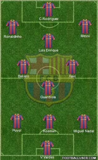 F.C. Barcelona Formation 2011