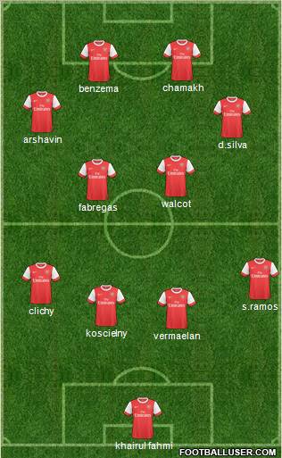 Arsenal Formation 2011