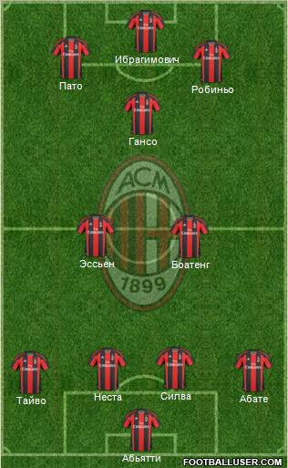 A.C. Milan Formation 2011