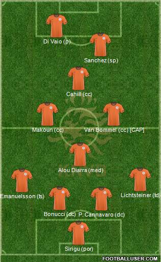 Holland Formation 2011