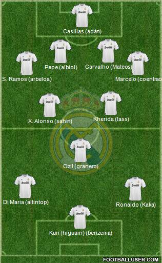 Real Madrid C.F. Formation 2011
