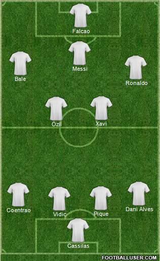 Dream Team Formation 2011