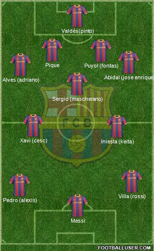 F.C. Barcelona Formation 2011