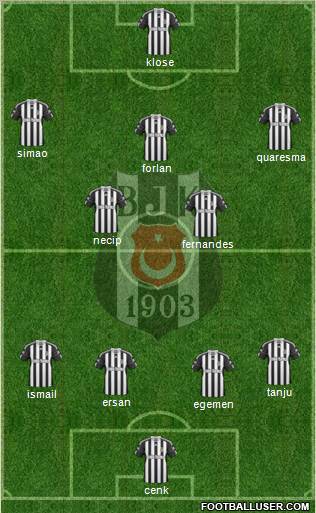 Besiktas JK Formation 2011